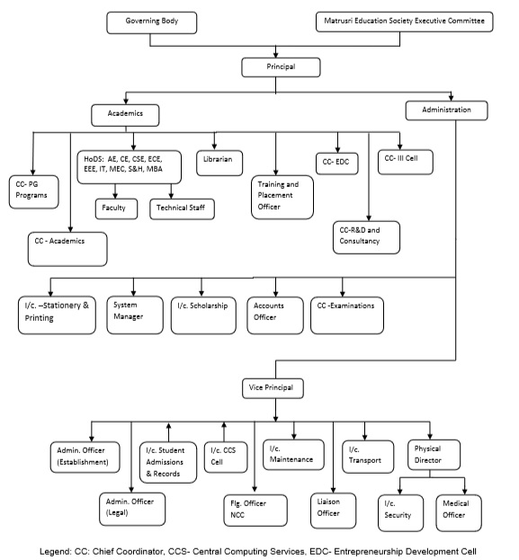 org-chart